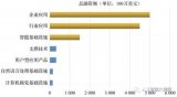 人工智能還在從0到1的過程，處在一種盲人摸象的狀態