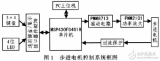 步进<b class='flag-5'>电机</b><b class='flag-5'>控制系统</b>框图和设计原理