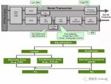 如何解決對講機(jī)通話質(zhì)量問題