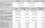 小米概念股共達電聲發(fā)布《2018年第三季度報告》