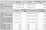 苹果概念股兴森科技发布《2018年第三季度报告》