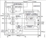 [原創(chuàng)] ADI <b class='flag-5'>ADM3055</b>ECAN物理層<b class='flag-5'>收發(fā)器</b><b class='flag-5'>解決方案</b>