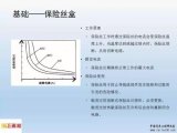 基礎(chǔ)：電動汽車的保險絲（圖解）