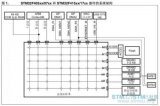 你知道STM32F4中的CCM内存该如何使用？