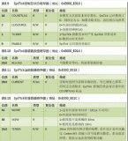 STM32單片機的<b class='flag-5'>SYSTick</b><b class='flag-5'>定時器</b>的設置