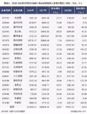 2018年RFID行业整体营收增长良好 但行业净利润持续走低