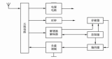 關(guān)于電子標(biāo)簽的基本功能模塊淺析