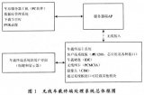 系统分析介绍无线车载多媒体终端系统