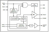 MAX41460發送器優勢_特性_框圖及典型應用電路圖