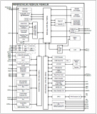 Cypress MB9B520M 32位ARM MCU開發方案