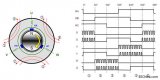 浅析三相无刷直流电机如何更加轻松地过渡到正弦控制并加快设计流程
