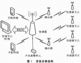 基于ZigBee－WSN的温湿度监测系统