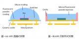 高功率LED散熱新突破:陶瓷COB技術(shù)大幅節(jié)省封裝工藝成本