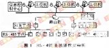 你知道RS-485的多機(jī)通信方案怎么樣？