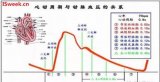 光纤压力传感器FOP－M260在动脉血压监测的应用