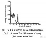 MIPS平臺上運動控制器的調(diào)度<b class='flag-5'>抖動</b>的<b class='flag-5'>測試</b><b class='flag-5'>方法</b>設(shè)計詳解