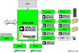 浅析ADI、Freescale电力线监控系统方案