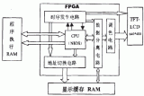 基于FPGA及嵌入式CPU(Nios Ⅱ)的TFT
