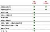 多内核处理器应用趋势下的高性能视频系统设计