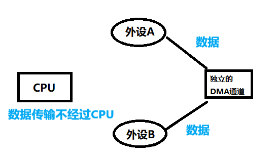 收发器