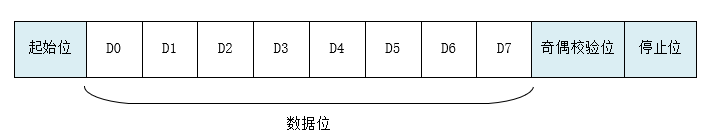 收发器