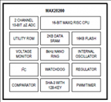 MAX28200優勢<b class='flag-5'>特性</b><b class='flag-5'>以及</b>基本應<b class='flag-5'>用電路</b>