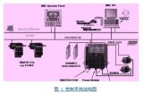 基于計(jì)算機(jī)com/dcom技術(shù)的opc通訊方式設(shè)計(jì)淺析