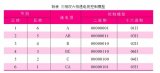 基于步進電機和單片機的航海羅經模擬器方案設計淺析