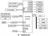 嵌入式税控POS系统中AT91RM9200有重要作用