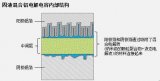 TDK新产品全球首个轴向引线式聚合物混合铝电解电容器的详细介绍