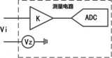 一文詳解<b class='flag-5'>功率</b><b class='flag-5'>分析儀</b><b class='flag-5'>中校</b><b class='flag-5'>零</b>和<b class='flag-5'>消</b><b class='flag-5'>零</b>的區(qū)別