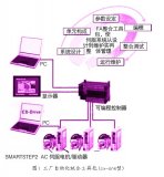 新型ac伺服電動機/驅(qū)動器技術(shù)的特征與應(yīng)用淺析