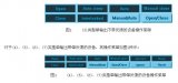 開關量設備驅動模塊的plc程序設計方法剖析