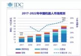 2017至2022年中国<b>机器人</b><b>市场规模</b>预测