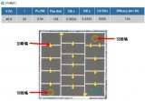 高压LEDs光源HV45 LEDs模组芯片的结构及工作原理