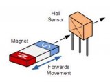 一文解析霍爾效應傳感器原理及應用