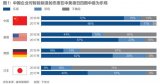 中国制造业的高质量发展将会创造出下一个中国奇迹