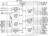 PCI_MT64 IP核的原理和結(jié)構(gòu)設(shè)計(jì)