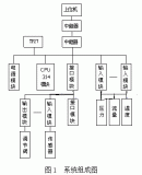 基于PLC控制系统的气体调节系统浅析