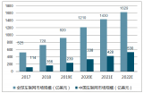 未来车联网在实际应用中的形式