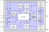 Infineon IFX007T大電流BLDC馬達控制方案