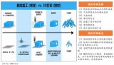 3D打印技術將促進定制化經濟的快速發展