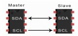 <b class='flag-5'>I2C</b><b class='flag-5'>總線</b>的工作原理以及優缺點解析