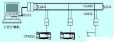 CAN總線實(shí)現(xiàn)計(jì)算機(jī)與PLC的通信設(shè)計(jì)