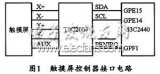 基于嵌入式Linux操作系統下的I2C總線接口觸摸屏設計