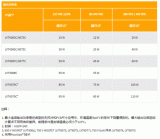 新一代PowiGaN技术在LED照明中的应用解析