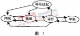 基于多任務信息流的CAN總線驅動設計