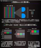 Mini LED與Micro LED的區別是什么