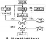 嵌入式開發汽車電子OSEK配置器怎樣來設計