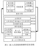 基于ARM的嵌入式服務機器人是怎樣的情況
